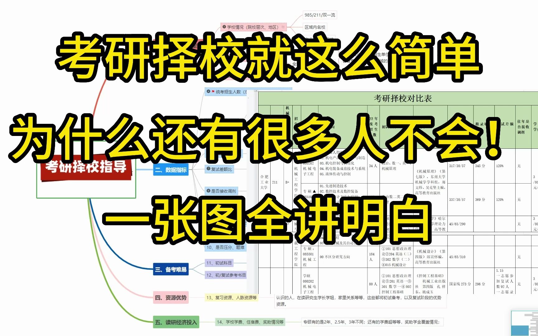 考研择校方法,5大方面14个细节,帮你确定目标院校!哔哩哔哩bilibili