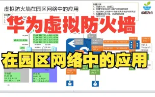 下载视频: 虚拟防火墙在园区网中的应用