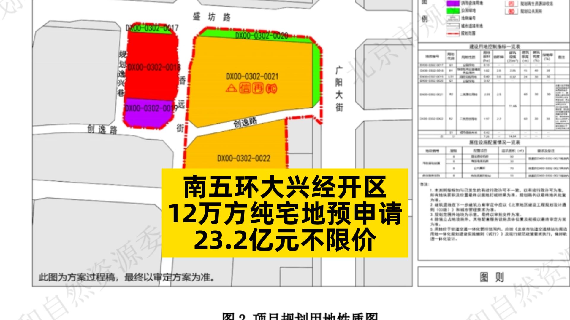 南五环大兴经开区12万方纯宅地预申请,23.2亿元不限价哔哩哔哩bilibili