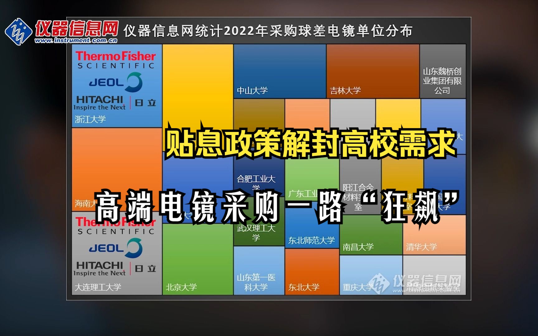 高端电镜疯狂采购的一年,引爆科学仪器千亿市场!哔哩哔哩bilibili