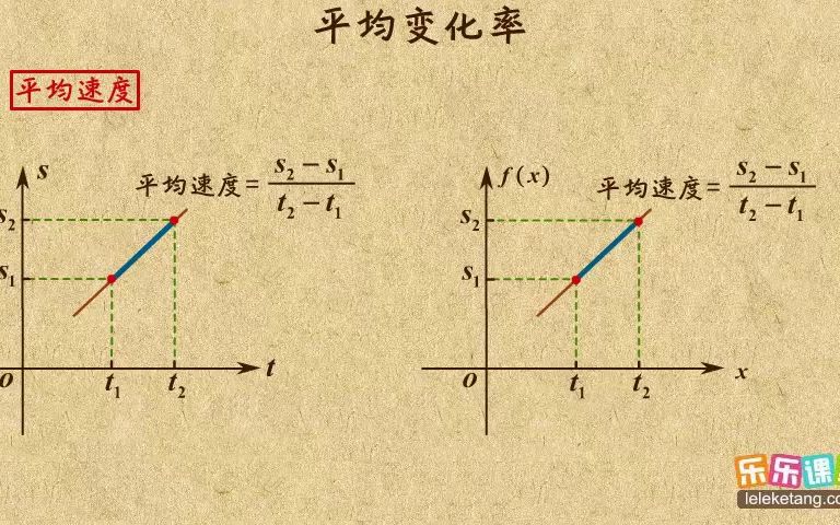 [图]《1》平均变化率