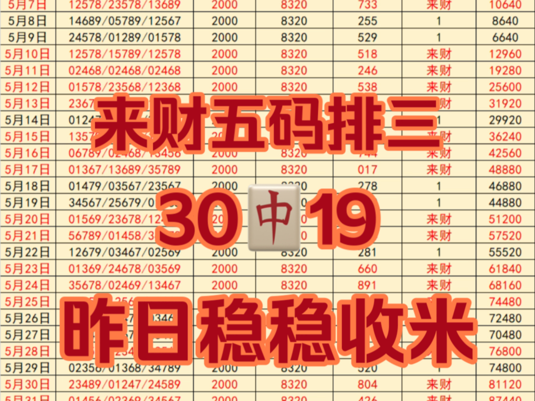 6.2来财精准预测,昨日稳收,今天冲击四连红,要跟车的赶紧上车啦哔哩哔哩bilibili