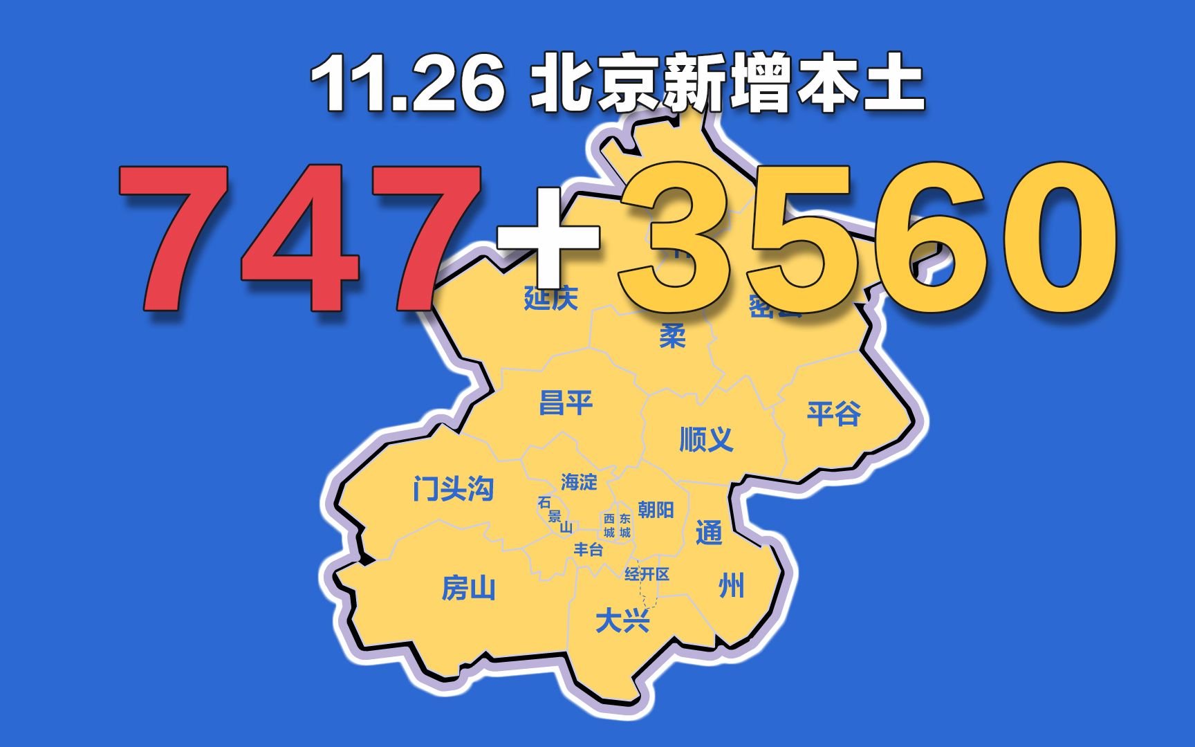 北京疫情动态地图:11月26日新增本土确诊747例、无症状3560例哔哩哔哩bilibili