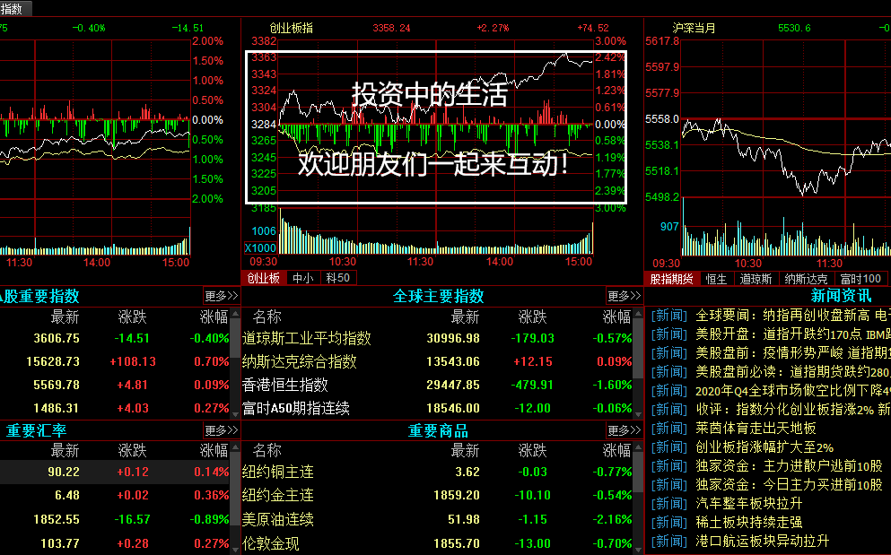 投资中的生活,欢迎朋友们一起来互动!哔哩哔哩bilibili