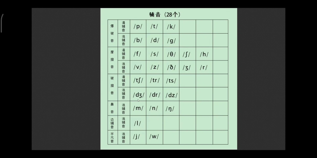 [图]morty老师音标课程自用