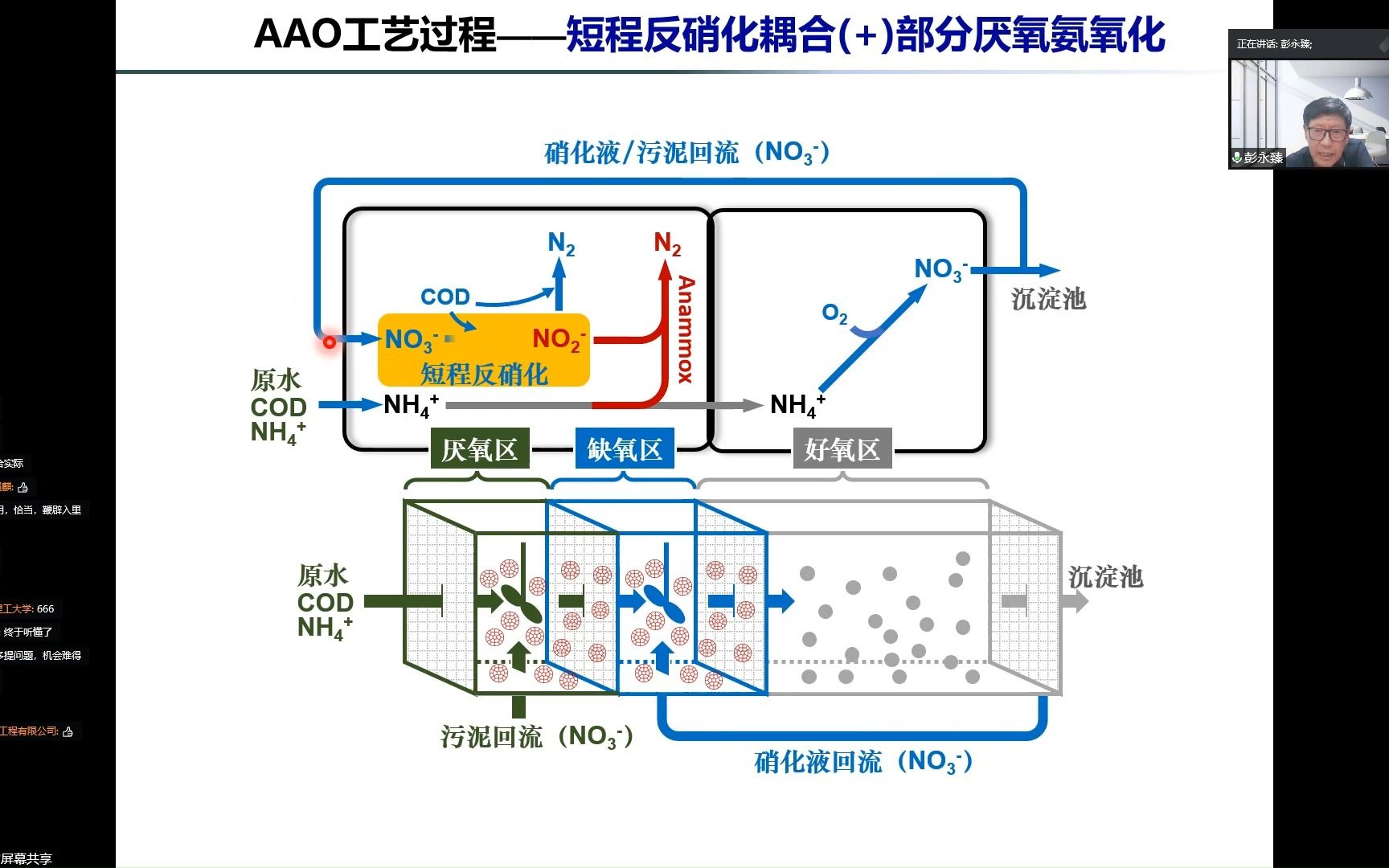 [图]全球环境科学高峰论坛系列讲座 第八期 彭永臻-城市污水生物脱氮除磷新技术与发展