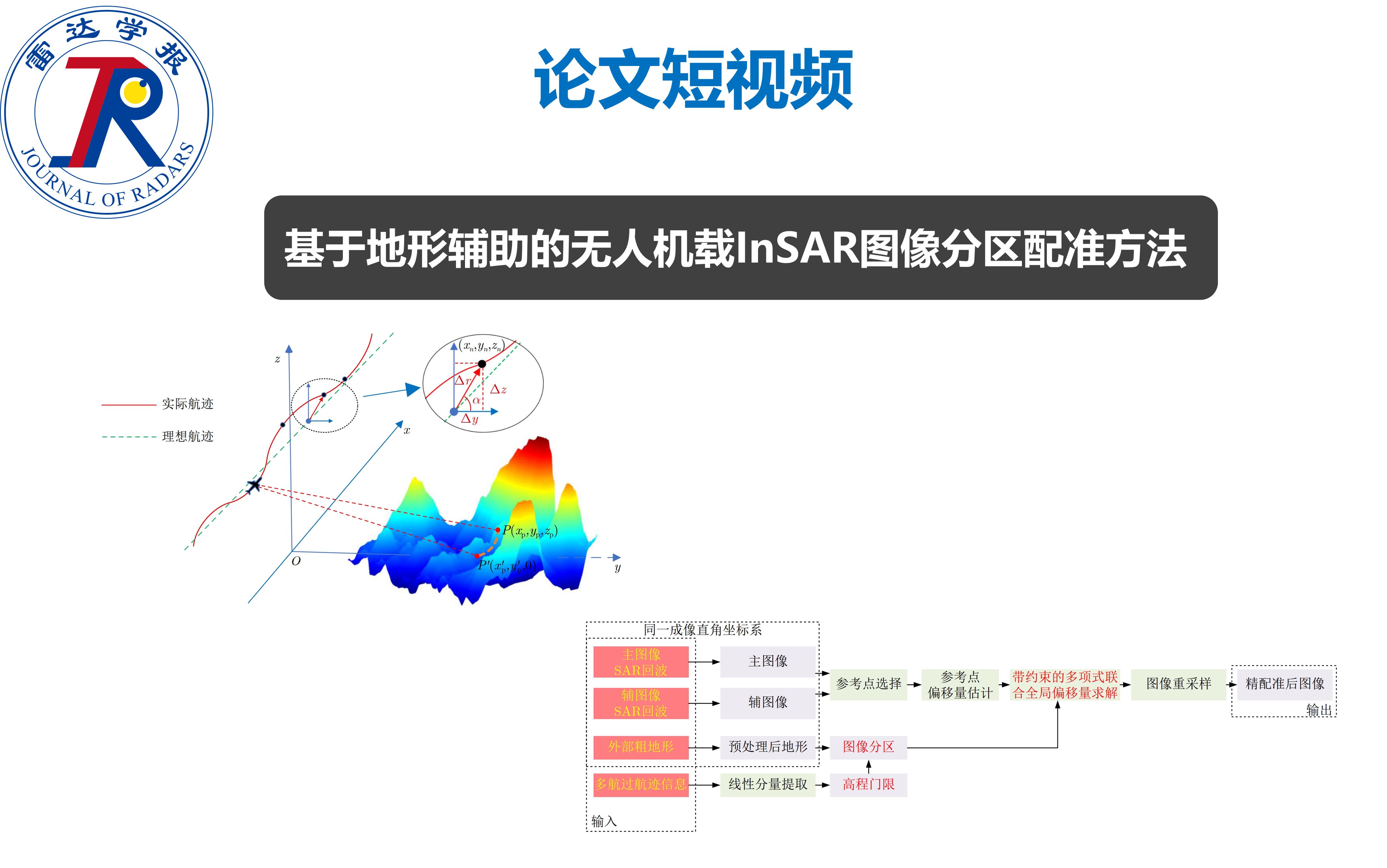 论文短视频 | 基于地形辅助的无人机载InSAR图像分区配准方法哔哩哔哩bilibili