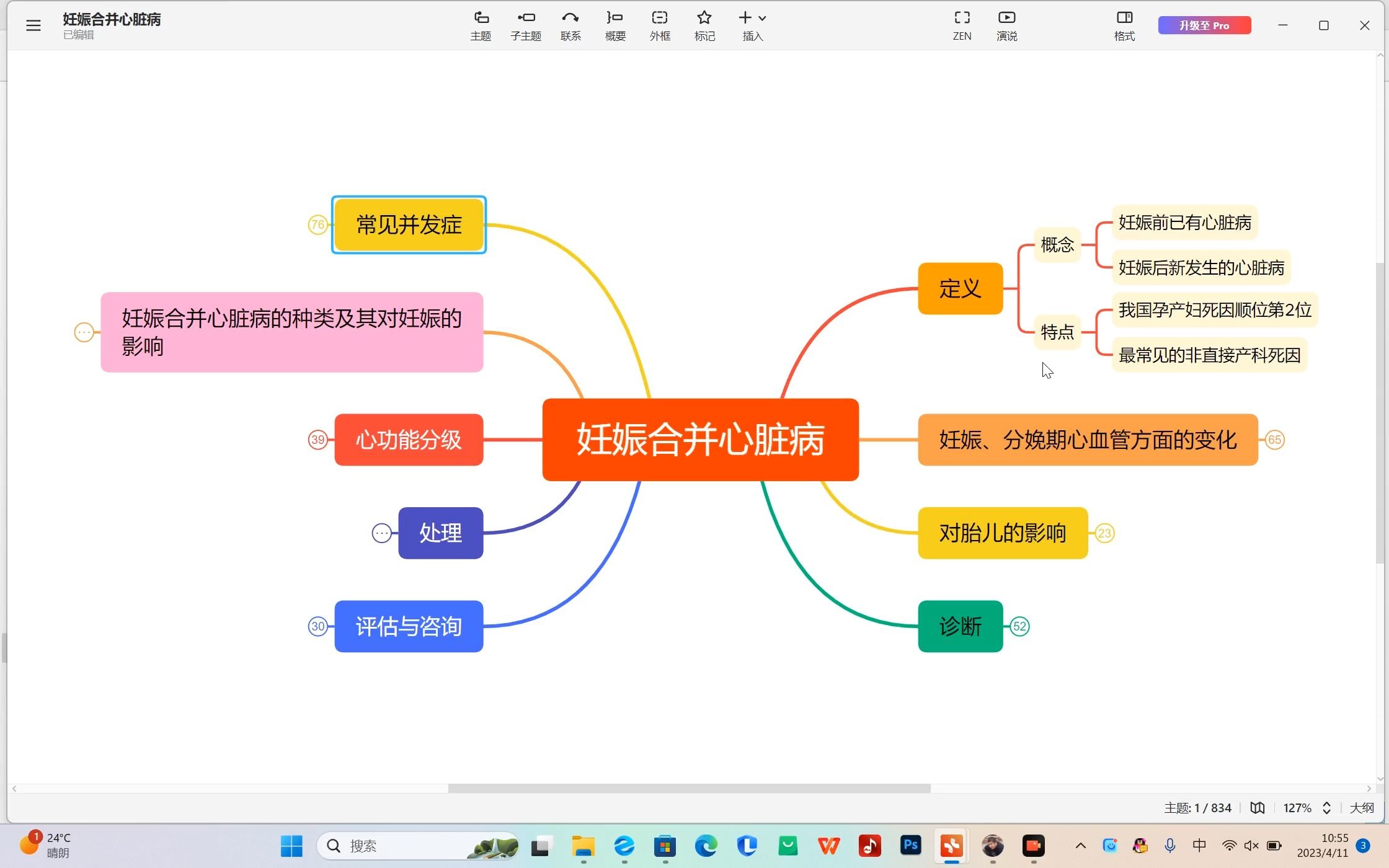 思維導圖·婦產科學:妊娠合併心臟病