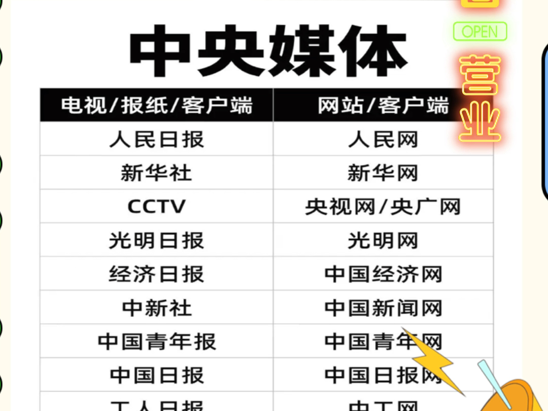 央视网新华网等央媒有哪些?媒体合作宣发怎么找?看过来?10年专注于高质量海内外主流媒体宣传,专业,靠谱#海外媒体发稿[话题]# #海外媒体[话题]#...