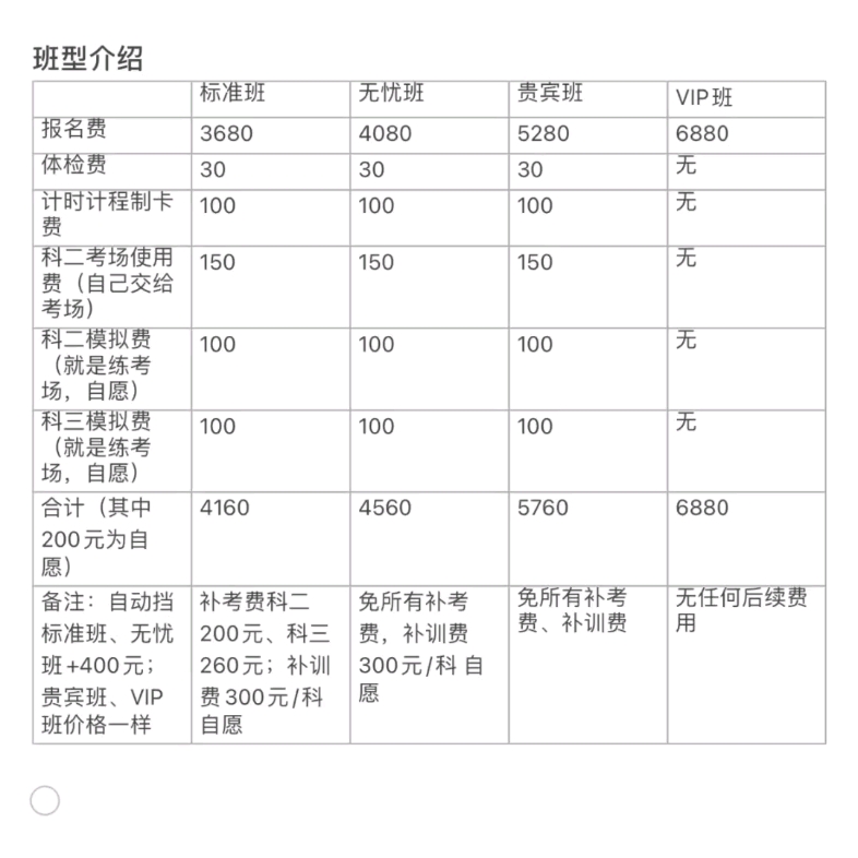 我是一名驾校教练以我们驾校为例子:报名费手动挡3680元或自动挡4080元+体检费30元+科二考试考场场地使用费150元(交哔哩哔哩bilibili