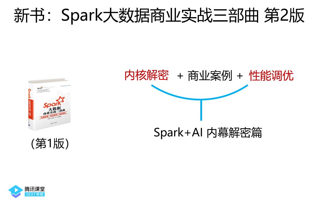 Spark+AI新书介绍及大数据电影点评案例讲解哔哩哔哩bilibili