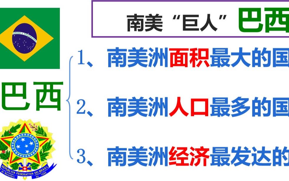 【国家系列】如何巧记巴西的人口、城市和经济哔哩哔哩bilibili