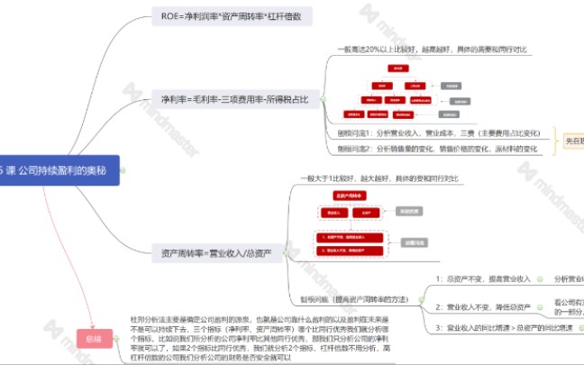 第四课实操视频杜邦分析高利利润公司(信立泰)哔哩哔哩bilibili