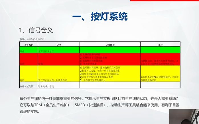 3生产现场目视化:管理的最高境界哔哩哔哩bilibili