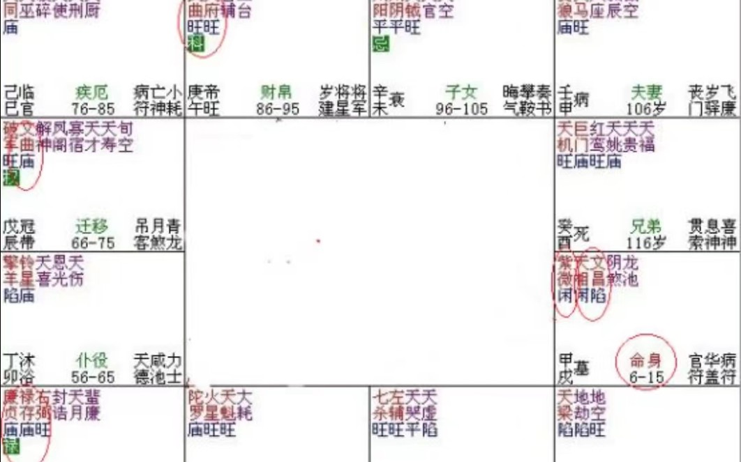 紫薇七杀事业需要注意项,君臣庆会格哔哩哔哩bilibili