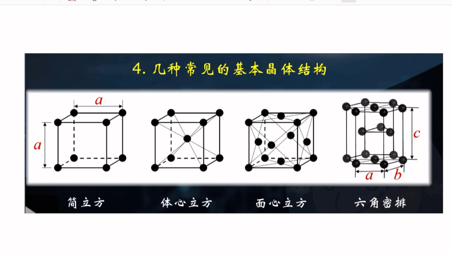 1.1半导体物理基础|固体物理概要晶格、晶向、晶面、晶体结构、半导体分类哔哩哔哩bilibili