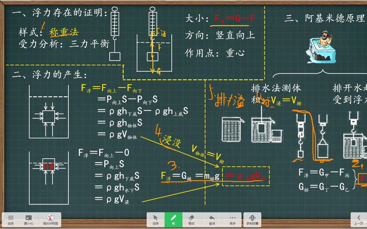 [图]雁叔讲物理一轮复习浮力-1浮力基础