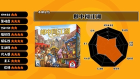 真人桌游 郎中闯江湖 喔 不只 还有3d 列印豪华药材指示物和女巫扩充 一次看够 哔哩哔哩 つロ干杯 Bilibili