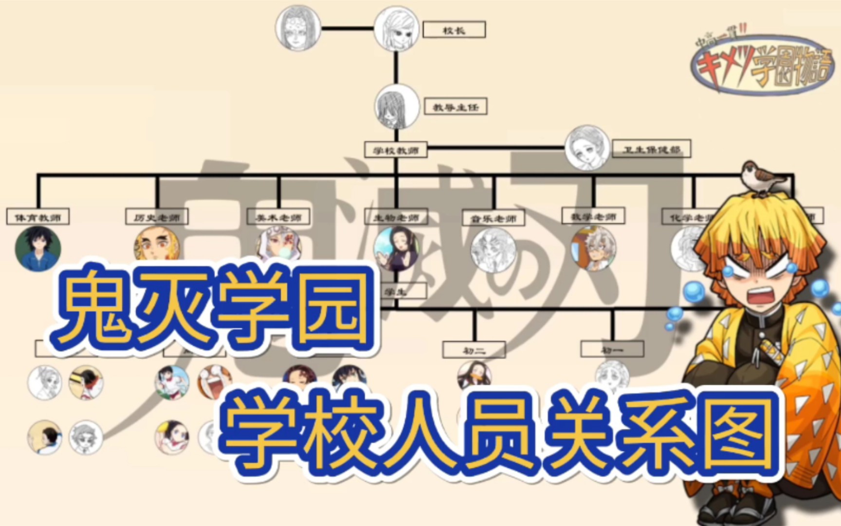 [图]【鬼灭之刃番外篇】鬼灭学园所有人员的关系图！