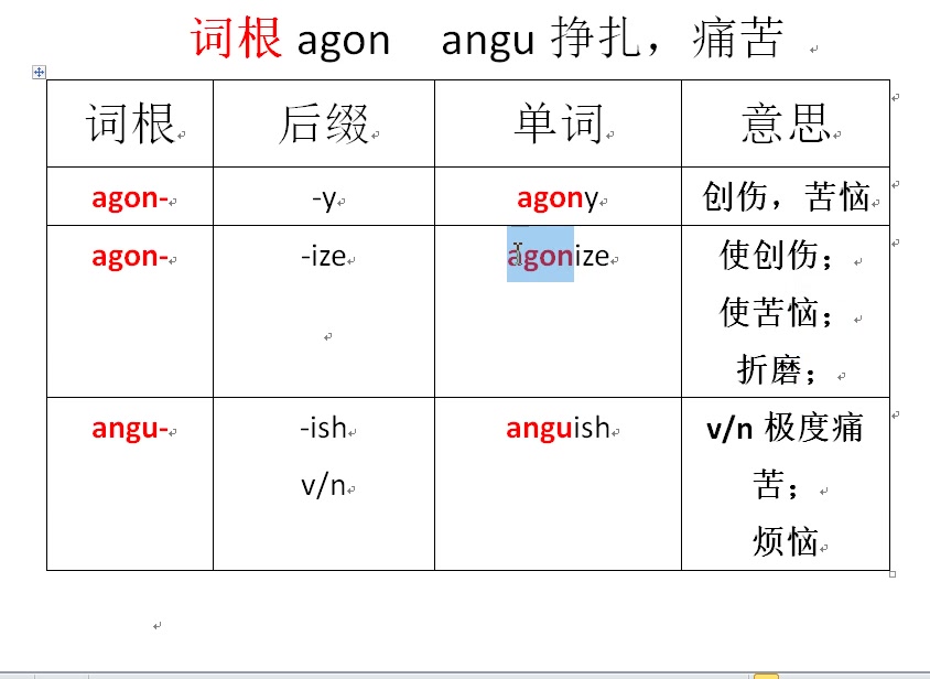 [图]词根词缀记忆法-agon