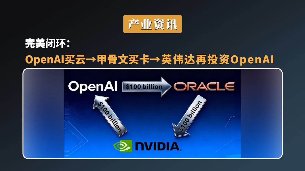 完美闭环: openai买云→甲骨文买卡 →英伟达再投资openai