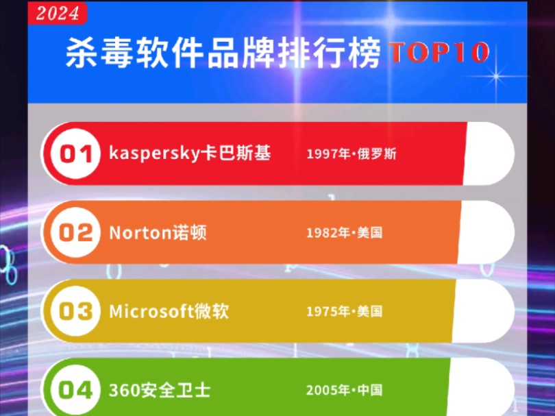 杀毒软件品牌排行榜TOP10哔哩哔哩bilibili