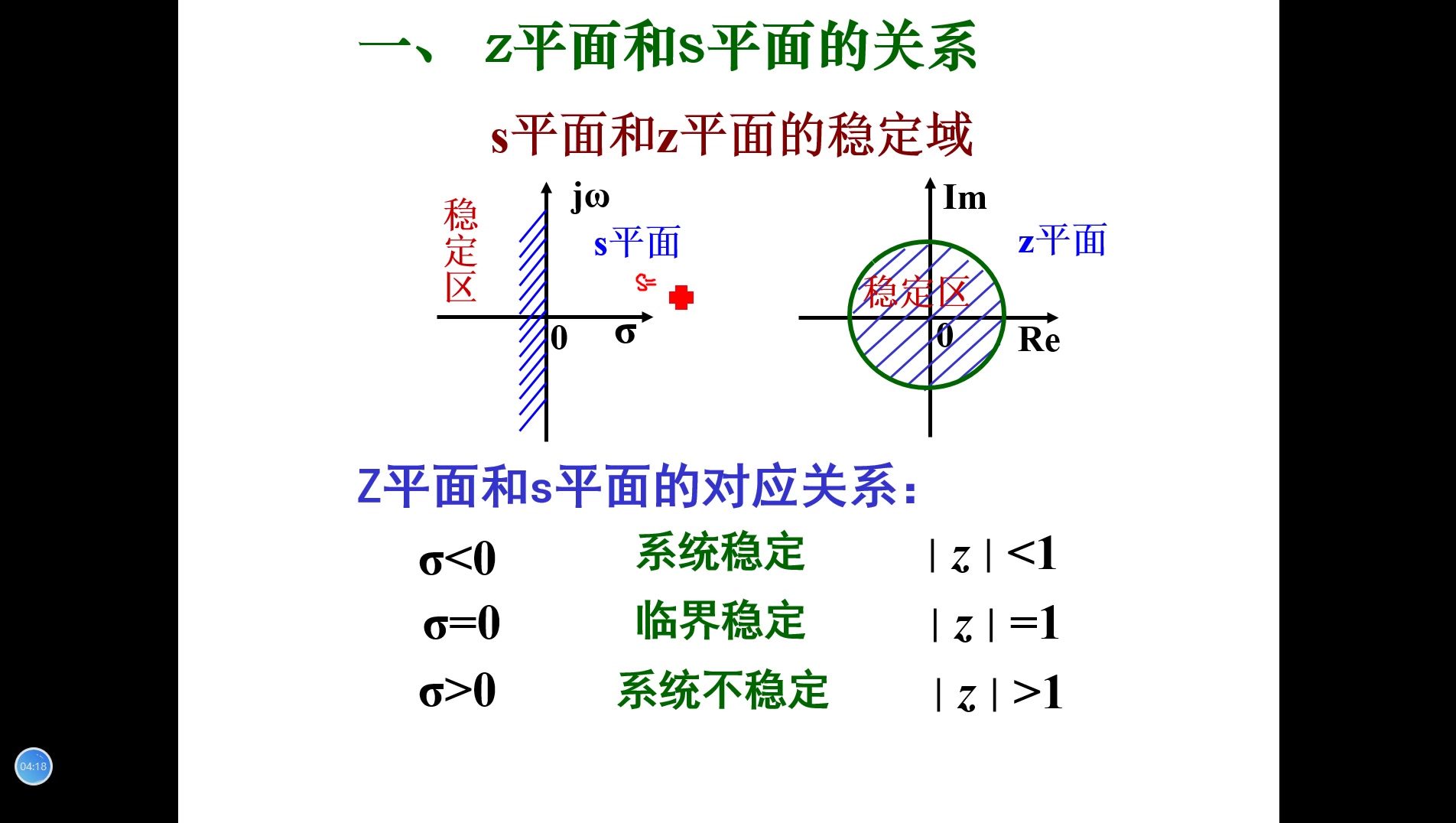 51采样控制系统稳定性分析哔哩哔哩bilibili