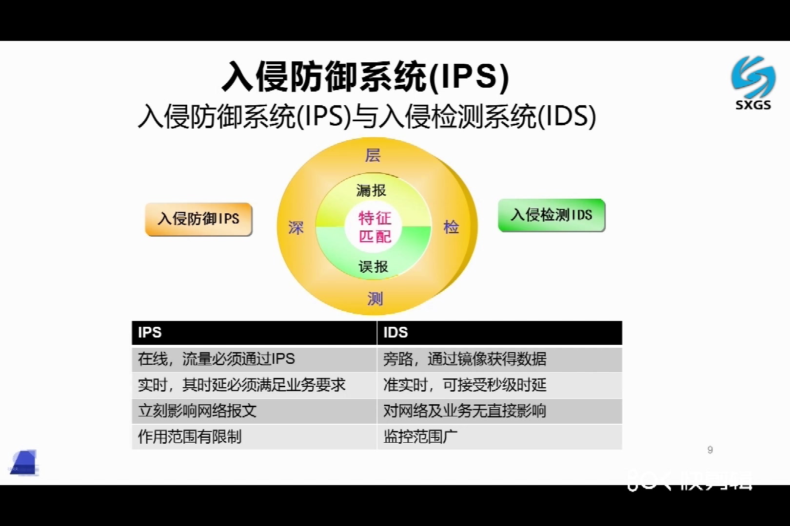 网络安全培训哔哩哔哩bilibili