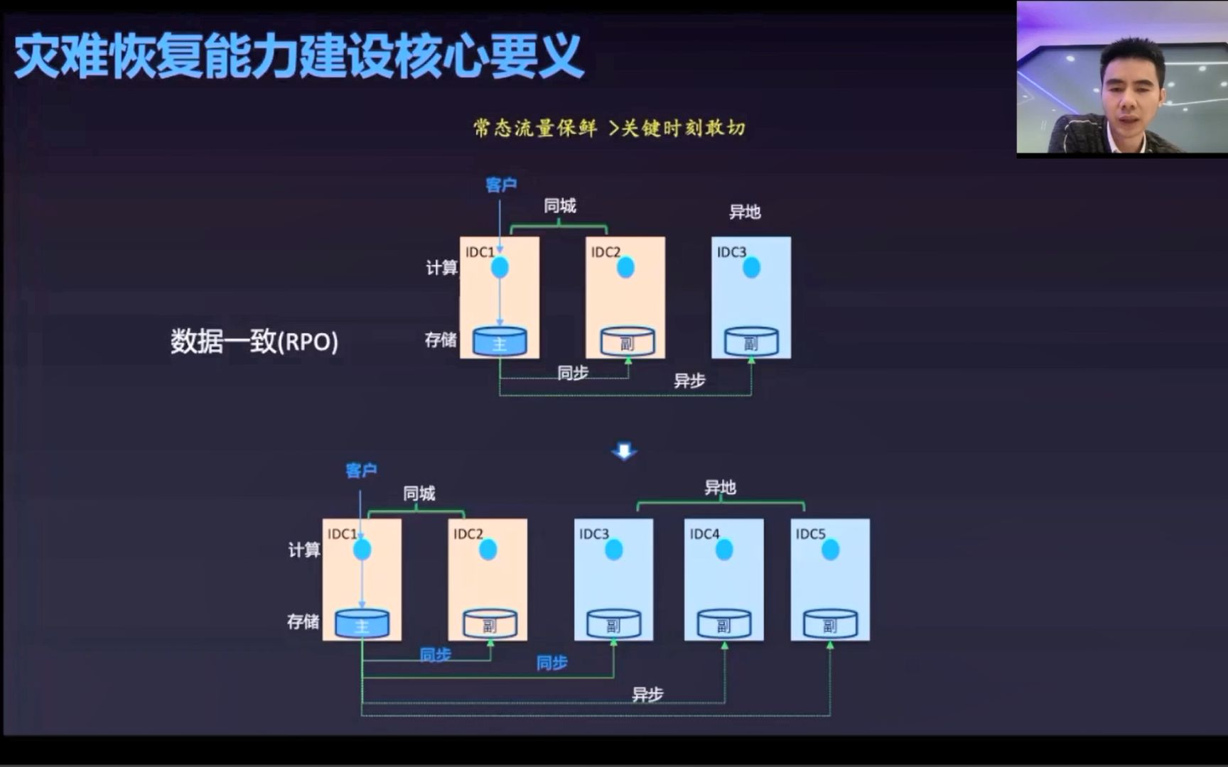 网商银行:金融级云原生架构大解密4哔哩哔哩bilibili