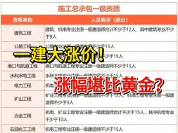 Download Video: 一建供不应求，矿业or机电哪个更有性价比？|一建