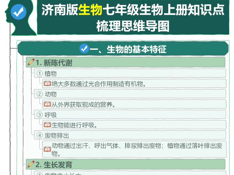 济南版生物七年级上册知识点梳理思维导图