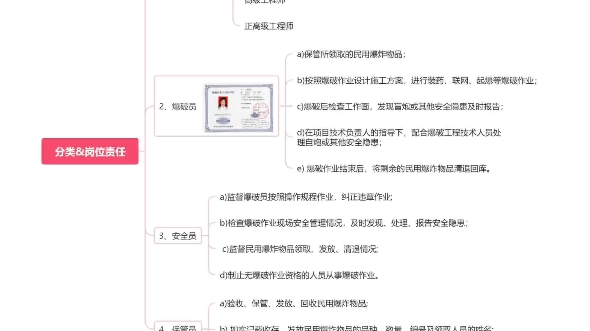 爆破作业人员分类及岗位职责哔哩哔哩bilibili