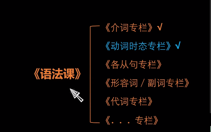 【时态专栏】6小时学完16时态逐一讲解,400易混词辨析、快速准备区分已混词哔哩哔哩bilibili