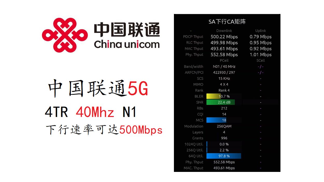 中国联通5G N1 40Mhz 下行速率可达500Mbps(202406)哔哩哔哩bilibili