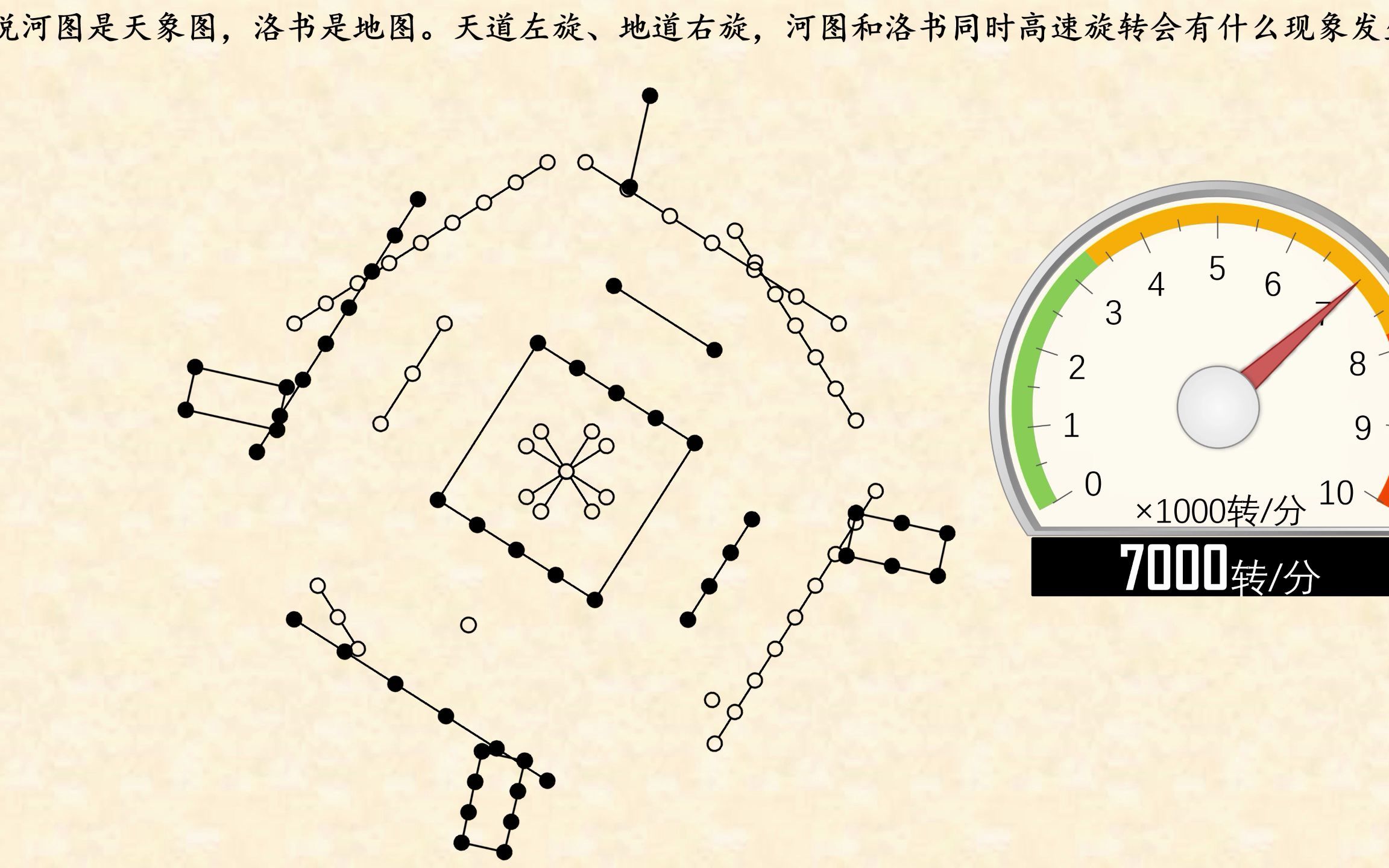 [图]据说河图是天象图，洛书是地图。天道左旋、地道右旋，河图和洛书同时高速旋转会有什么现象发生