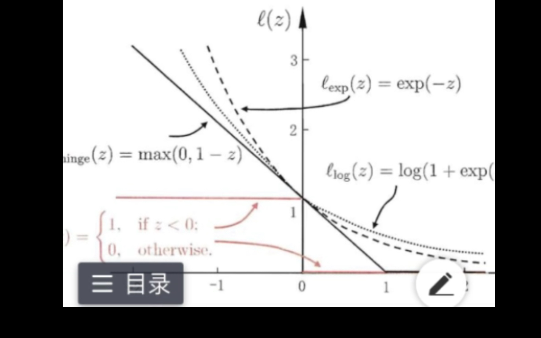 机器学习的最小作用量原理:代价(损失)函数cost/loss!没有免费午餐定理哔哩哔哩bilibili