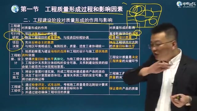 [图]【完整版】二零二三年监理目标控制三控_精讲班_刘洪勃适合零基础