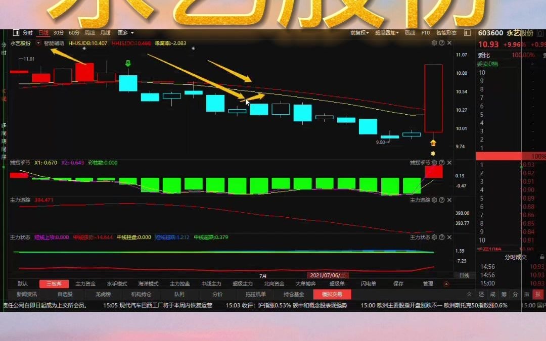 永艺股份:行情分析走向如何!哔哩哔哩bilibili