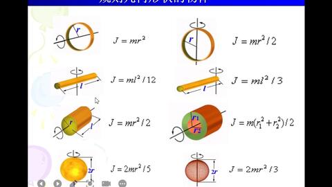 转动惯量】球体，球壳转动惯量推导_哔哩哔哩_Bilibili