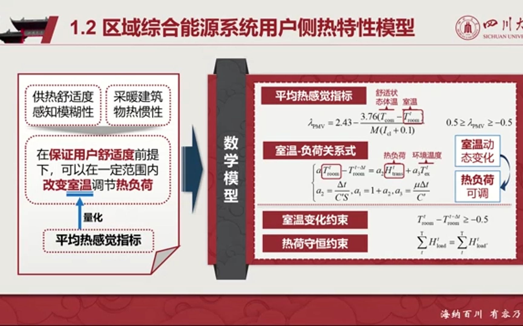 区域综合能源系统多目标优化调度与供热系统精细化建模哔哩哔哩bilibili