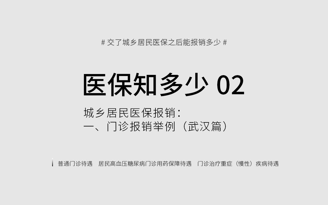 城乡居民医保报销系列视频之门诊报销待遇,医保门诊报销哔哩哔哩bilibili