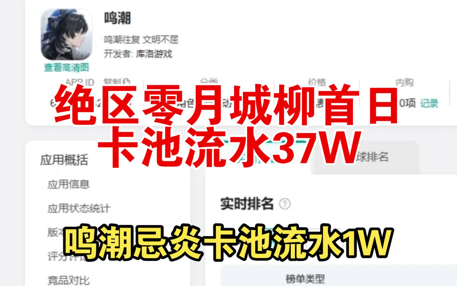 绝区零月城柳卡池首日流水37W,鸣潮忌炎卡池流水1W.手机游戏热门视频