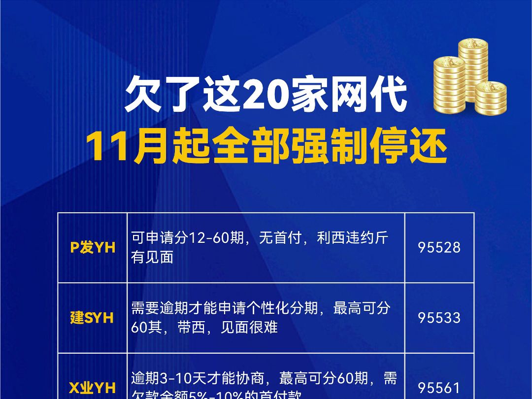 欠了这几家网贷信用卡的,11月起全部强制停还,债务逾期还款最强攻略!!!哔哩哔哩bilibili