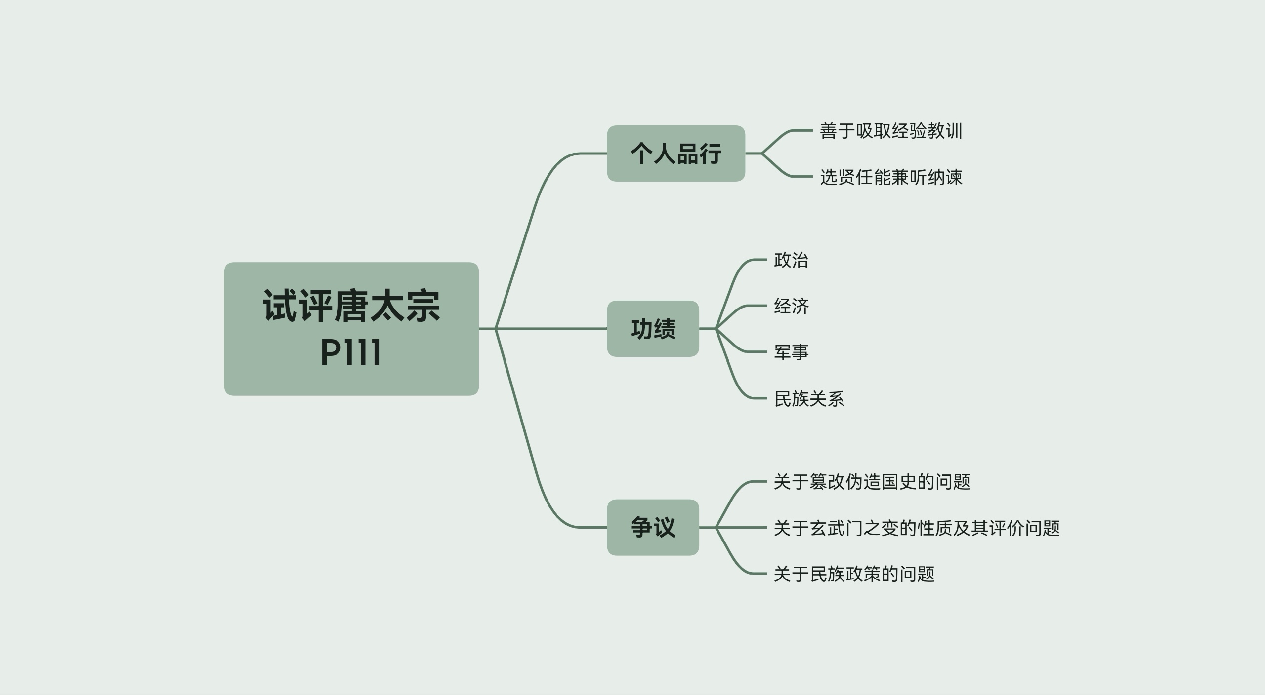 试评唐太宗哔哩哔哩bilibili