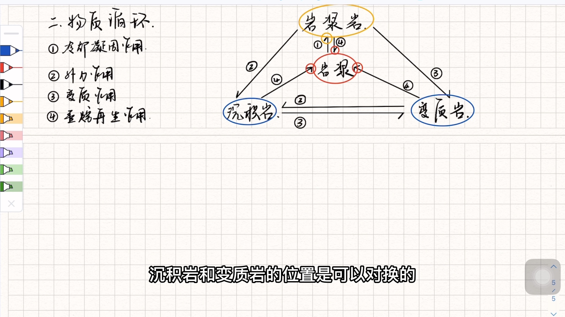 地高中地理 地壳的物质组成和物质循环 自然地理哔哩哔哩bilibili