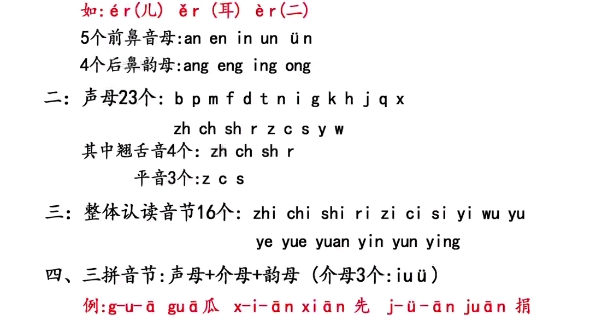 [图]小学汉语拼音知识点汇总