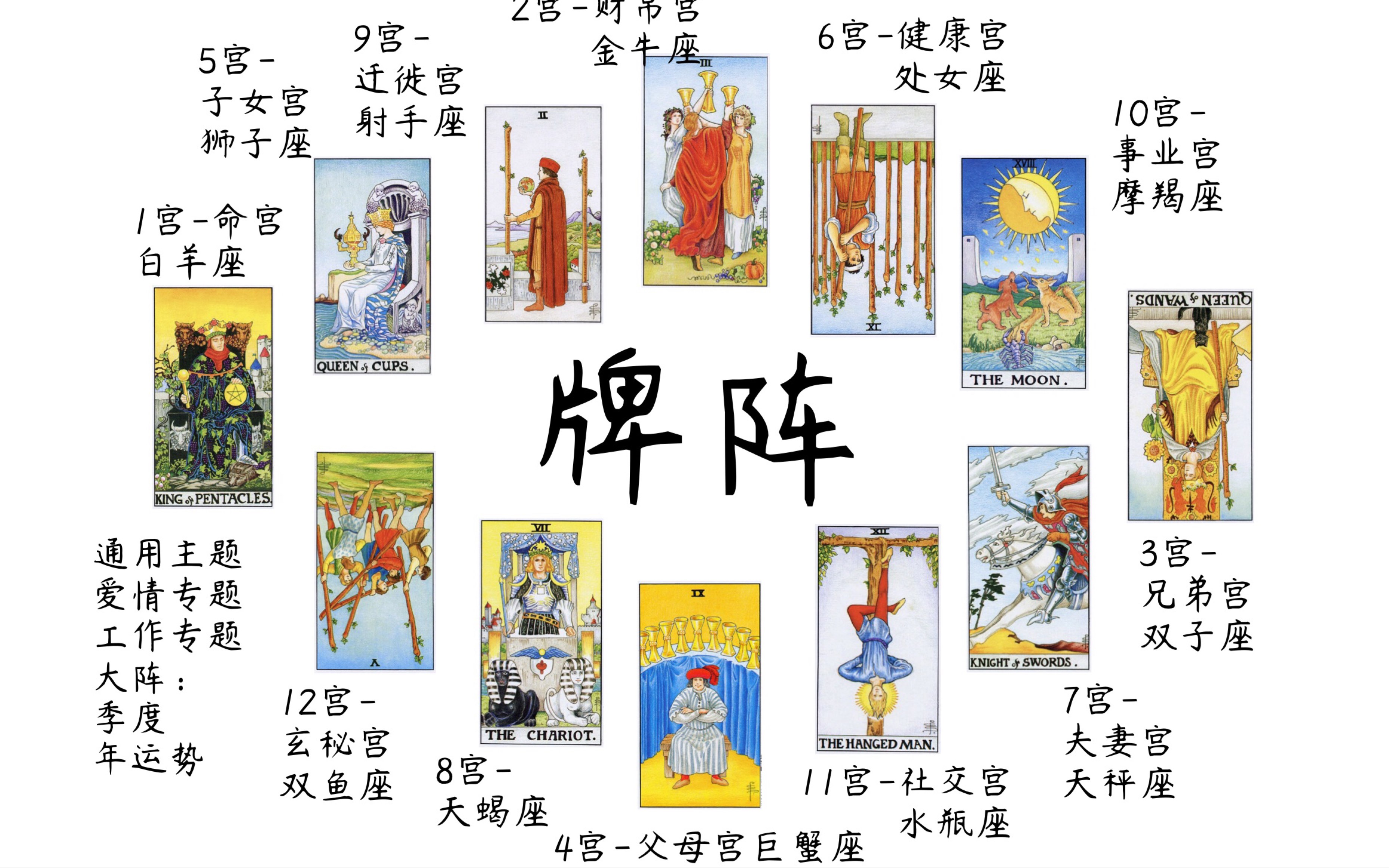 塔罗牌88张牌在线占卜