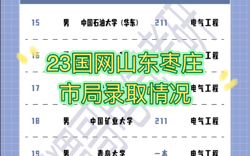 盘点23国网山东枣庄市局本部录取情况哔哩哔哩bilibili