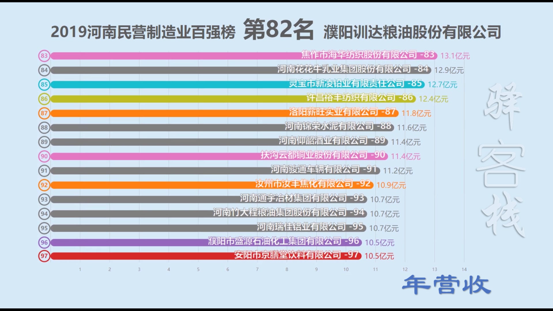 2019河南民营制造业企业百强榜!哔哩哔哩bilibili