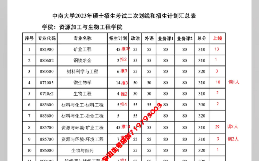 2023中南大学考研校内调剂资生院哔哩哔哩bilibili